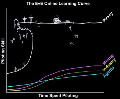 Eve online skill training hack